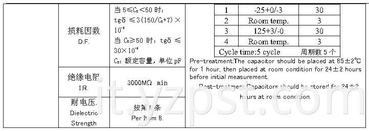 Capacitor for Power Supply